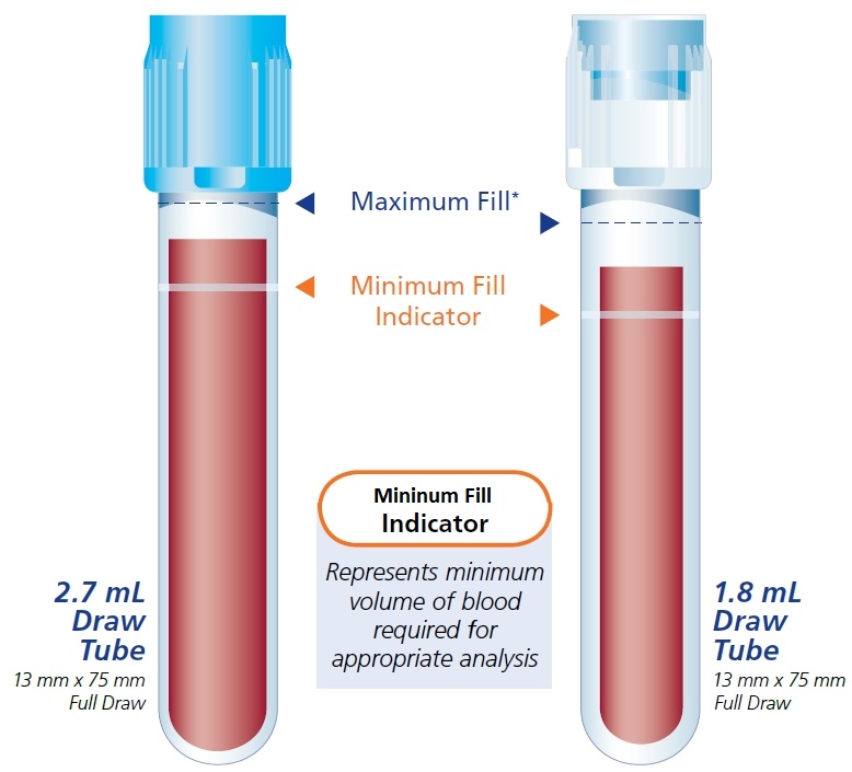 Clinical Testing Pathology Laboratory